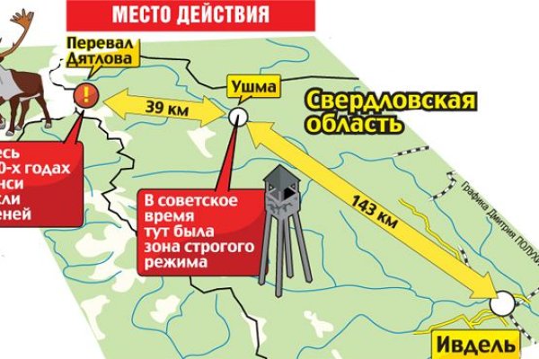 Кракен войти
