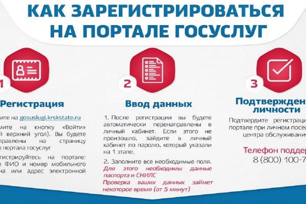 Kraken актуальное