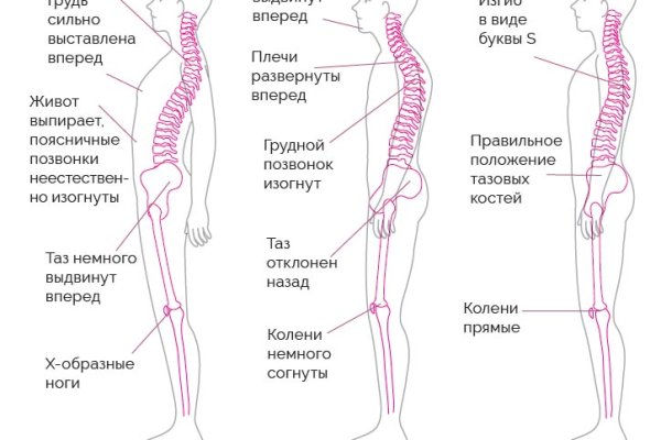 Забыл пароль кракен