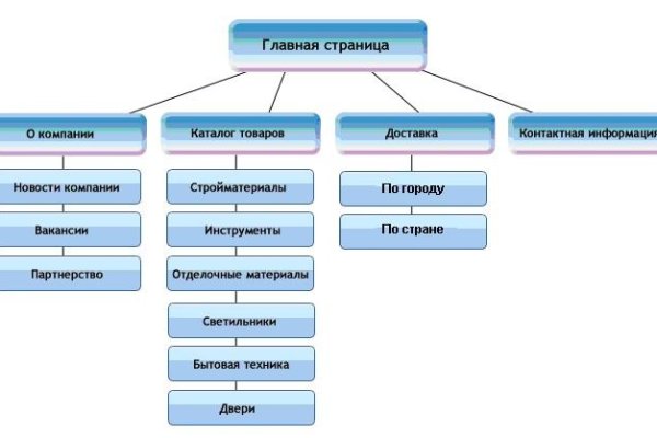 Кракен зеркало store