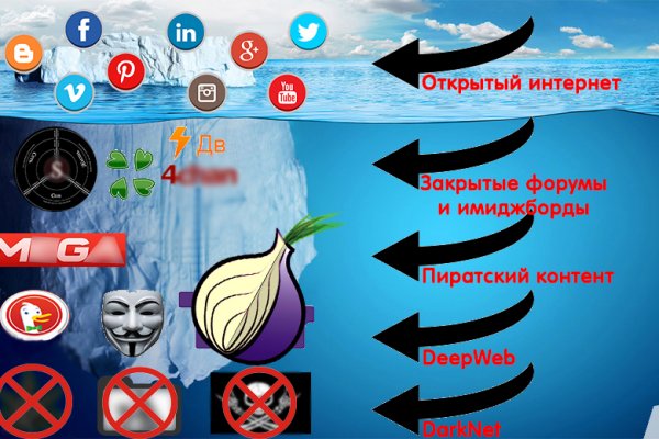 Кракен адрес сайта