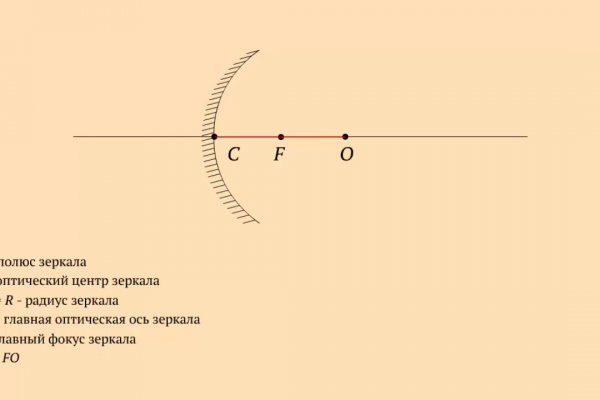 Кракен зайти зеркало