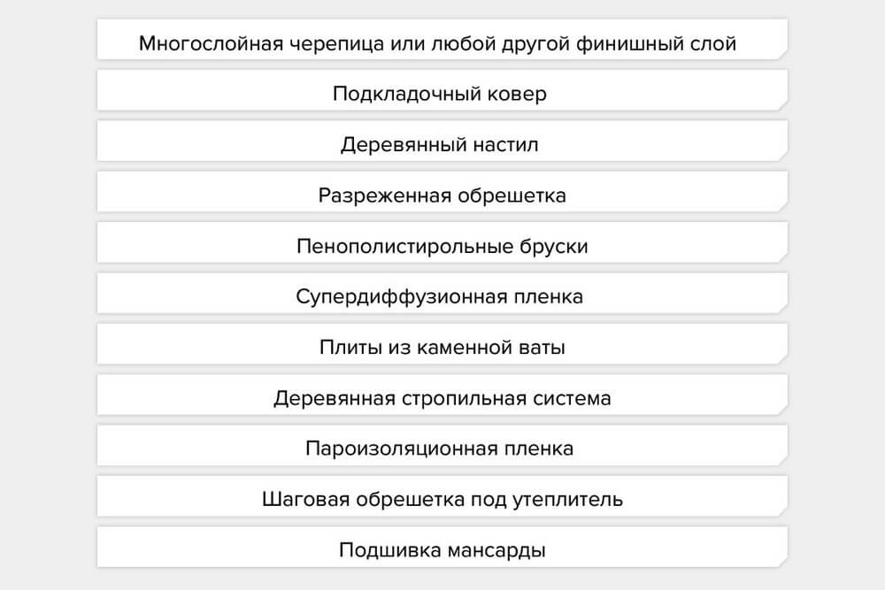 Как зарегаться на кракене